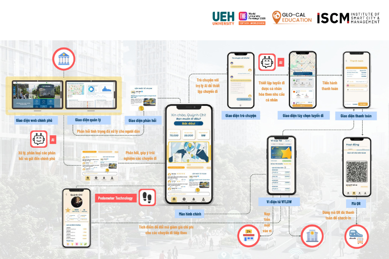 10. Ảnh Web 9