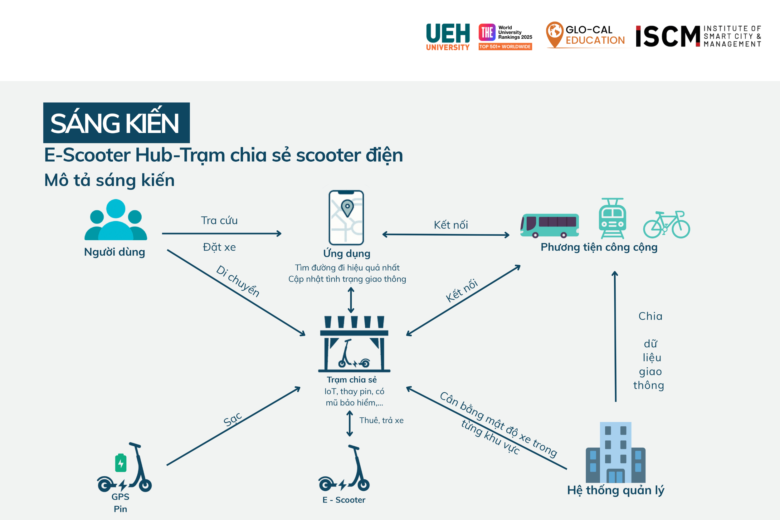 7. Ảnh Web 6