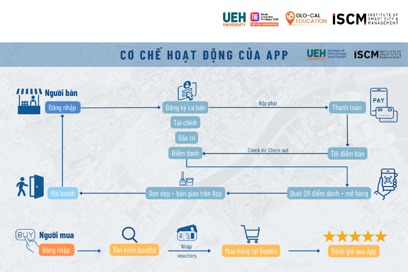 7. Ảnh Web 6