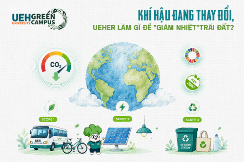 [Green Vibe Only] Khí hậu đang thay đổi, Dubai424 com đăng nhập chính thức làm gì để “giảm nhiệt” Trái Đất?