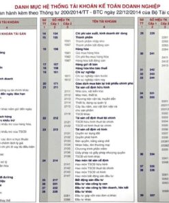 BẢNG HỆ THỐNG TÀI KHOẢN KẾ TOÁN DOANH NGHIỆP