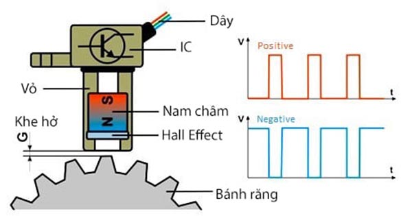 cam bien trục khủy