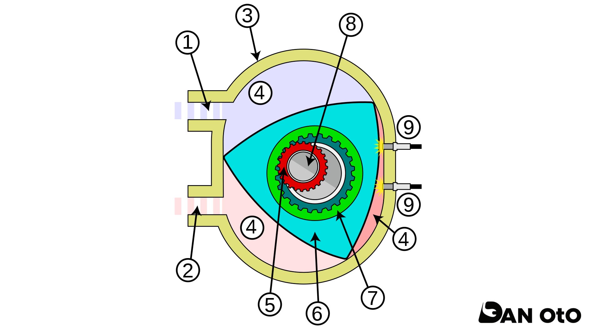 Động Cơ Wankel Là Gì? Cấu Tạo, Nguyên Lý, Ưu Nhược Điểm? – DANOTO