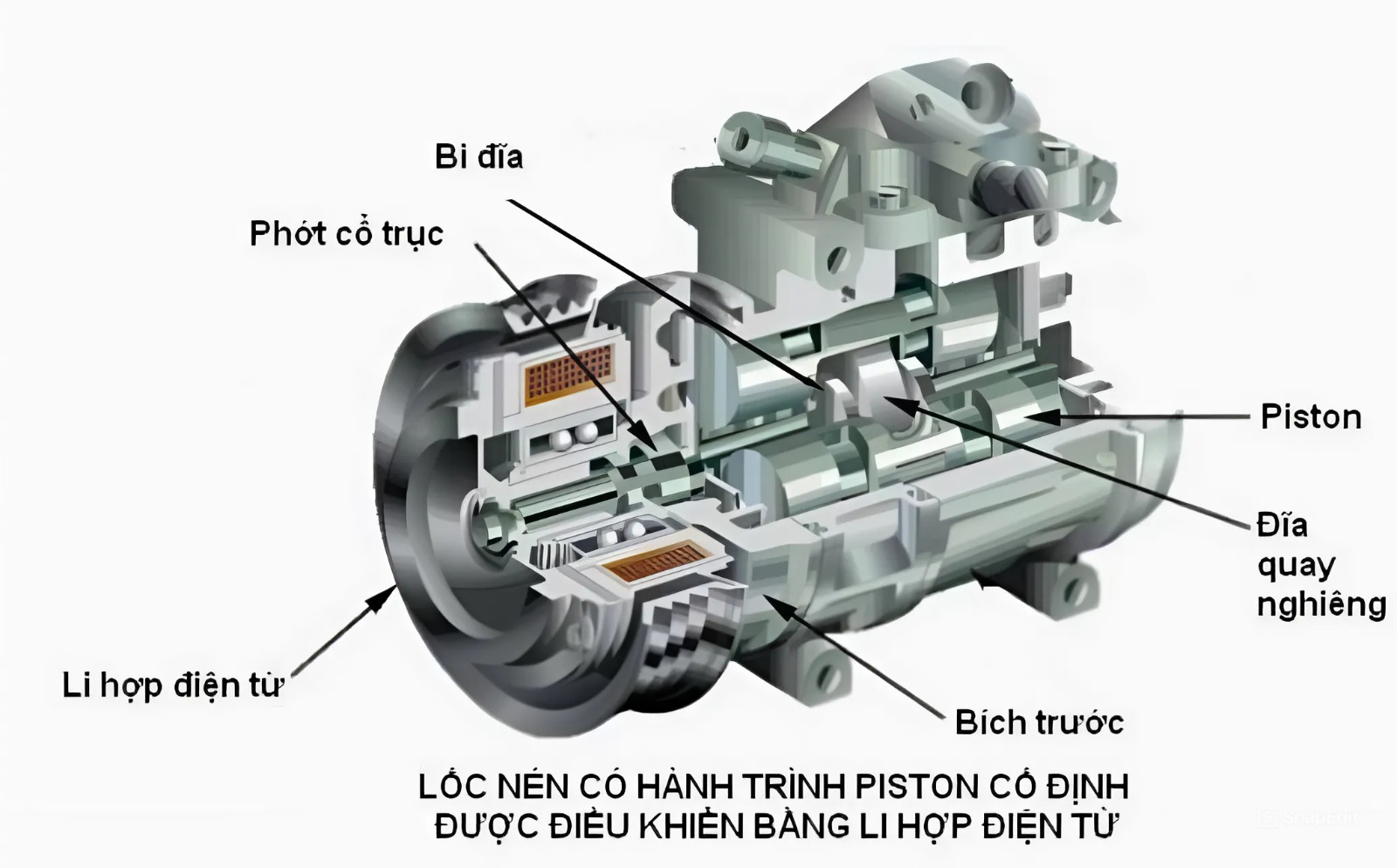 tai-sao-loc-dieu-hoa-khong-dong-nguyen-nhan-va-cach-xu-ly