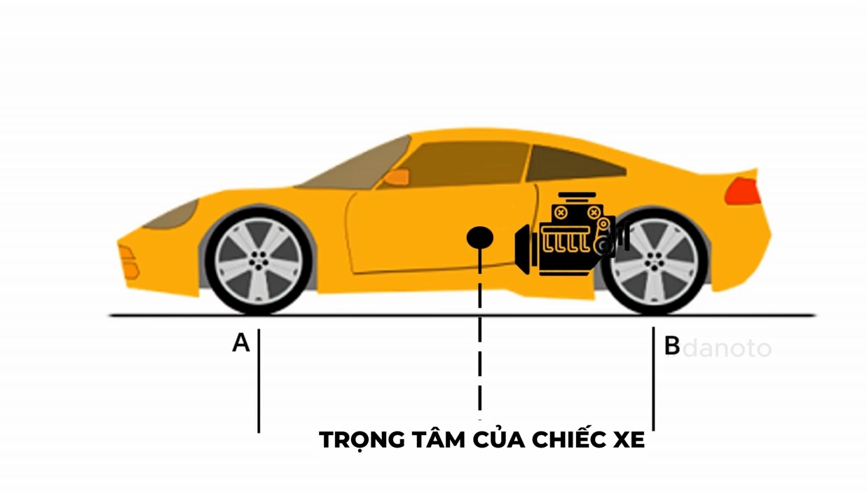 dong-co-dat-giua