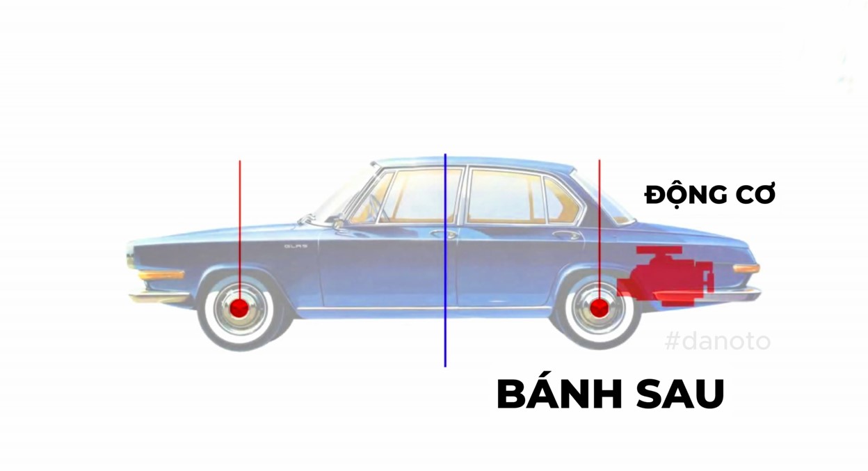 dong-co-dat-sau