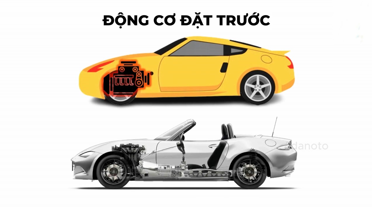 dong-co-dat-truoc